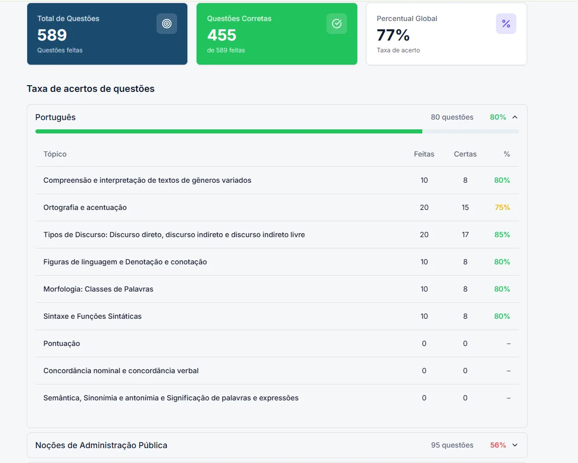 Controle de Questões e Caderno de Erros